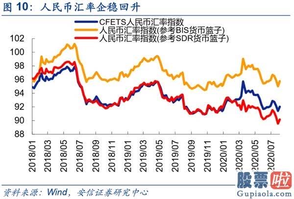 中国股票行情预测分析走势-A股复苏牛有望挑战新的高度