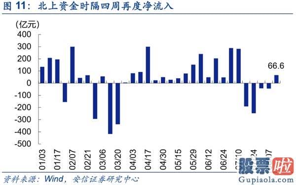 中国股票行情预测分析走势-A股复苏牛有望挑战新的高度