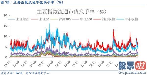 中国股票行情预测分析走势-A股复苏牛有望挑战新的高度