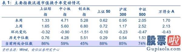 中国股票行情预测分析走势-A股复苏牛有望挑战新的高度