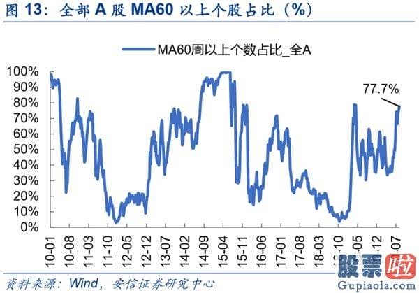 中国股票行情预测分析走势-A股复苏牛有望挑战新的高度