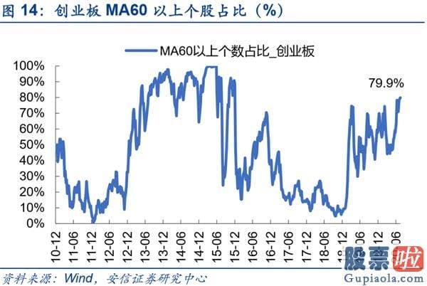 中国股票行情预测分析走势-A股复苏牛有望挑战新的高度