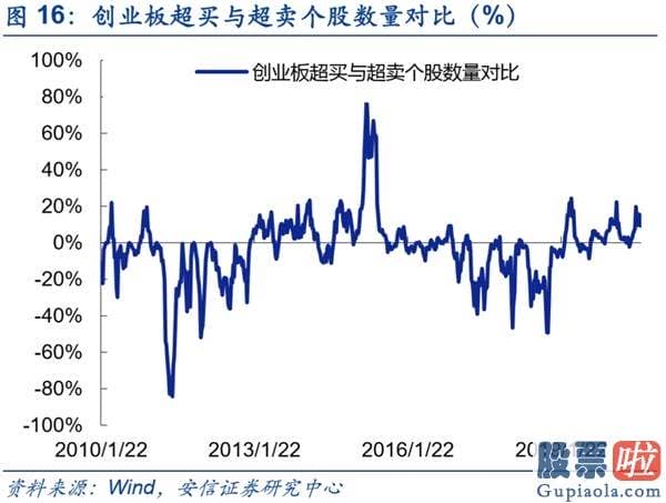 中国股票行情预测分析走势-A股复苏牛有望挑战新的高度