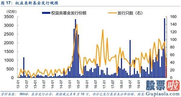 中国股票行情预测分析走势-A股复苏牛有望挑战新的高度