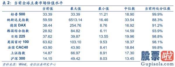 中国股票行情预测分析走势-A股复苏牛有望挑战新的高度