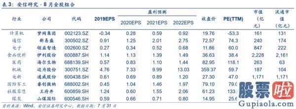 中国股票行情预测分析走势-A股复苏牛有望挑战新的高度