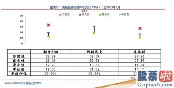 国内 投资美股 途径-为什么投资泰斗都看衰股市？美股泡沫可能已经隐藏