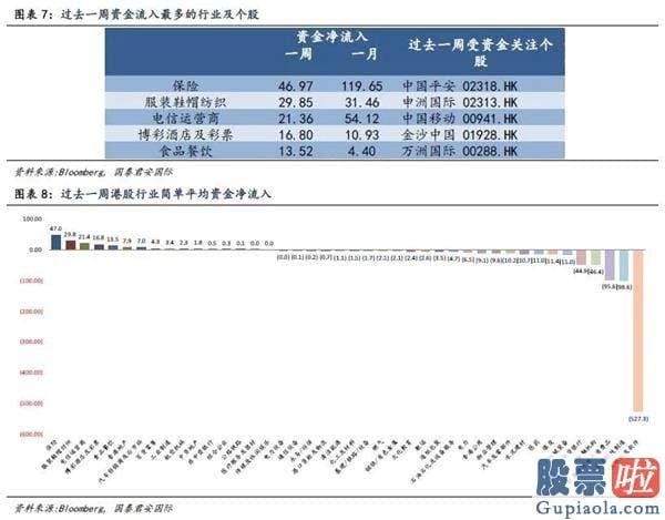 美股投资 软件 知乎 全球资金流向双周报（2020年8月14日）