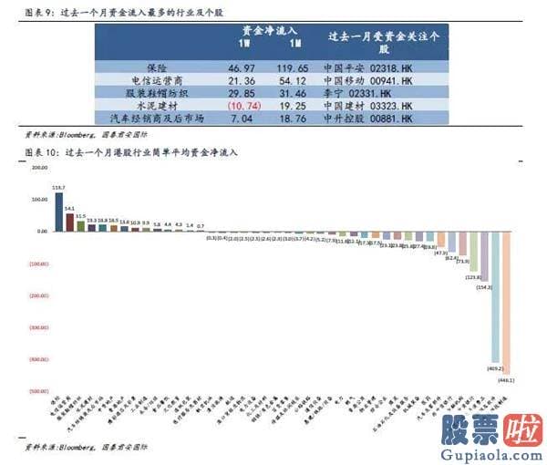 美股投资 软件 知乎 全球资金流向双周报（2020年8月14日）