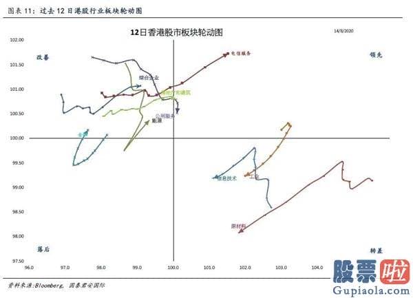 美股投资 软件 知乎 全球资金流向双周报（2020年8月14日）