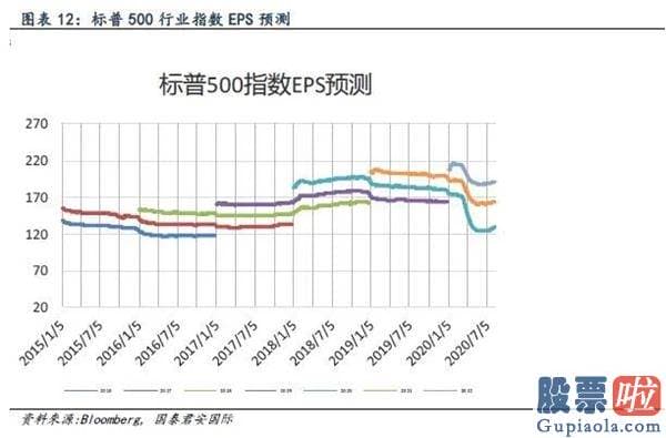 美股投资 软件 知乎 全球资金流向双周报（2020年8月14日）