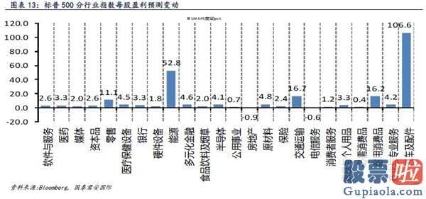 美股投资 软件 知乎 全球资金流向双周报（2020年8月14日）