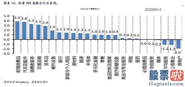 美股投资 软件 知乎 全球资金流向双周报（2020年8月14日）