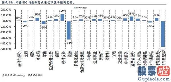 美股投资 软件 知乎 全球资金流向双周报（2020年8月14日）