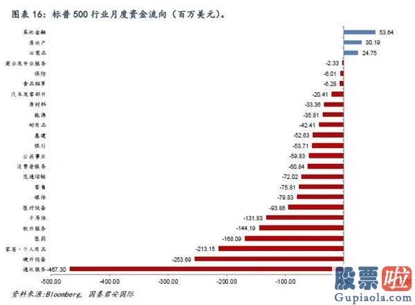 美股投资 软件 知乎 全球资金流向双周报（2020年8月14日）