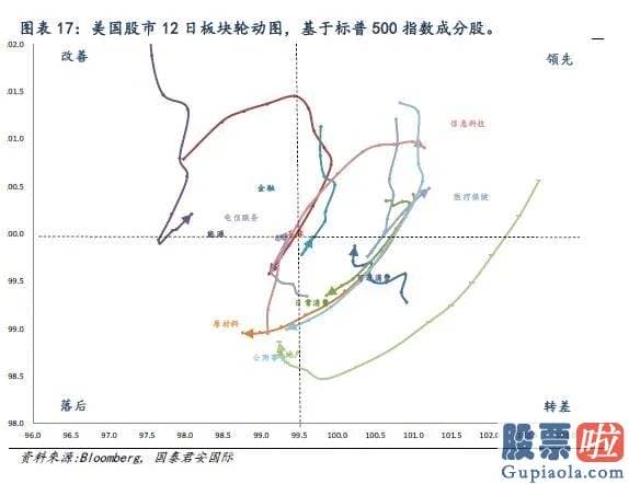 美股投资 软件 知乎 全球资金流向双周报（2020年8月14日）