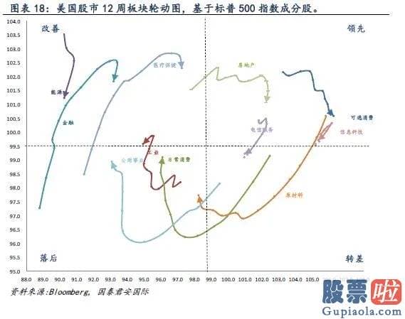 美股投资 软件 知乎 全球资金流向双周报（2020年8月14日）