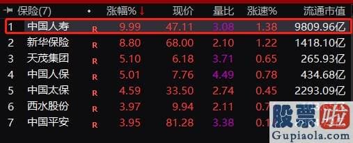 目前股市分析预测预测 “满仓踏空”