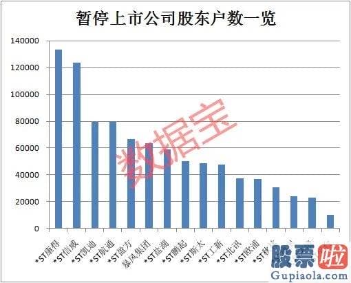 股票行情分析预测文章_两大利好袭来！券商等金融股领涨销售市场 万亿巨头涨停！