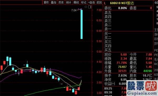 明日股票行情预测分析最新 A股突破3400点！大金融整体爆发 更有复原上市暴涨100%