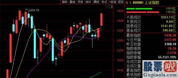 明日股票行情预测分析最新 A股突破3400点！大金融整体爆发 更有复原上市暴涨100%