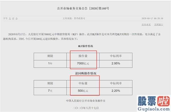 今日股市行情预测分析走势-央行7000亿大动作引爆A股 牛市归来？