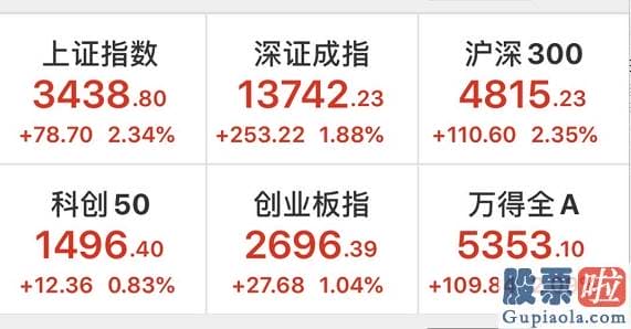 今日股市行情预测分析走势-央行7000亿大动作引爆A股 牛市归来？