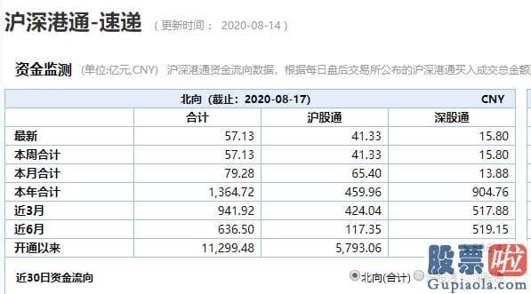 今日股市行情预测分析走势-央行7000亿大动作引爆A股 牛市归来？