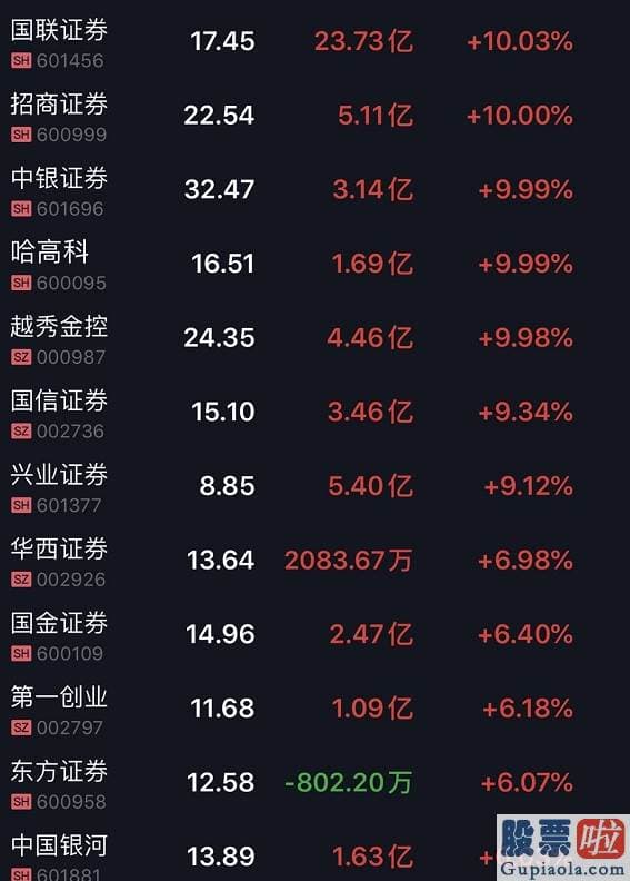 今日股市行情预测分析走势-央行7000亿大动作引爆A股 牛市归来？