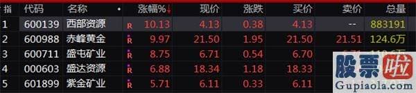 目前股市行情预测分析 7·1一幕再现！A股暴涨1.6万亿 五大事件驱动销售市场走强 蓝筹行情能否延续？