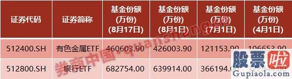 目前股市行情预测分析 7·1一幕再现！A股暴涨1.6万亿 五大事件驱动销售市场走强 蓝筹行情能否延续？