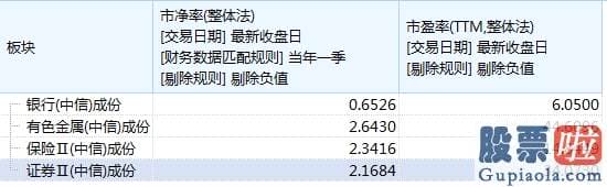 目前股市行情预测分析 7·1一幕再现！A股暴涨1.6万亿 五大事件驱动销售市场走强 蓝筹行情能否延续？