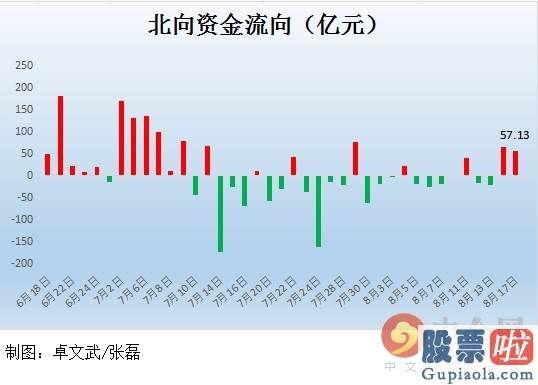 今日股票行情大盘分析预测：暴涨原因找到了 四大利好助力沪深指数收复3400点