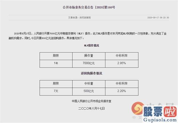 今日股票行情大盘分析预测：暴涨原因找到了 四大利好助力沪深指数收复3400点