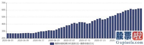 目前股市行情预测分析预测 A股放量暴涨、融券余额却创历史新高 什么情况？