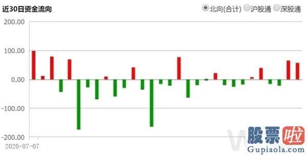 目前股市行情预测分析预测 A股放量暴涨、融券余额却创历史新高 什么情况？