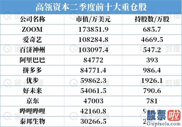 美股实用投资工具_华尔街二季度疯狂加仓 巴菲特罕见建仓黄金股