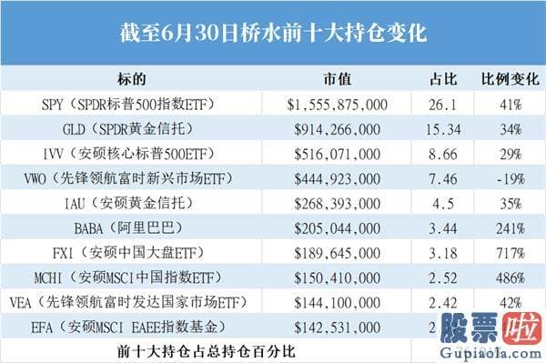 美股实用投资工具_华尔街二季度疯狂加仓 巴菲特罕见建仓黄金股