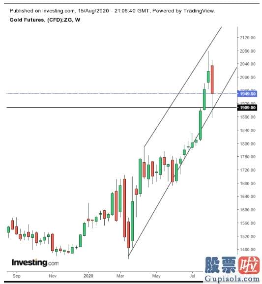 美股 指数投资 平台_标普500指数触及2月阻力位 接下来要确认看跌形态了？