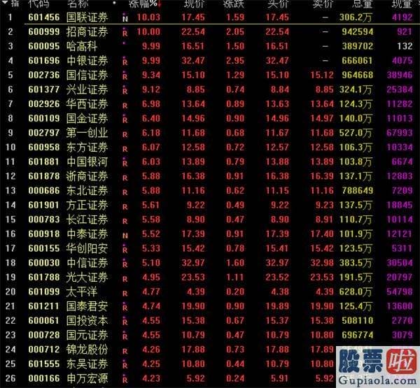 李大霄最新股市预测分析：强调放水养鱼 不搞大水漫灌！A股成交重回万亿后势场怎么走？