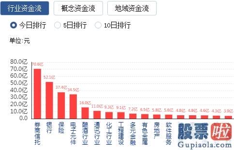 李大霄最新股市预测分析_A股暴涨1.6万亿 3成投资者亏钱！昨日跑赢上证没？