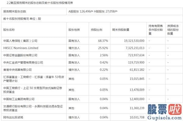 李大霄最新股市预测分析_A股暴涨1.6万亿 3成投资者亏钱！昨日跑赢上证没？