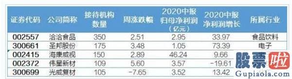 李大霄最新股市预测分析_A股暴涨1.6万亿 3成投资者亏钱！昨日跑赢上证没？