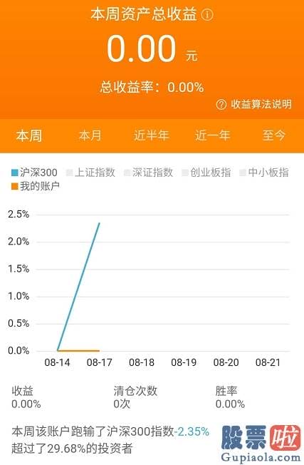 李大霄最新股市预测分析_A股暴涨1.6万亿 3成投资者亏钱！昨日跑赢上证没？