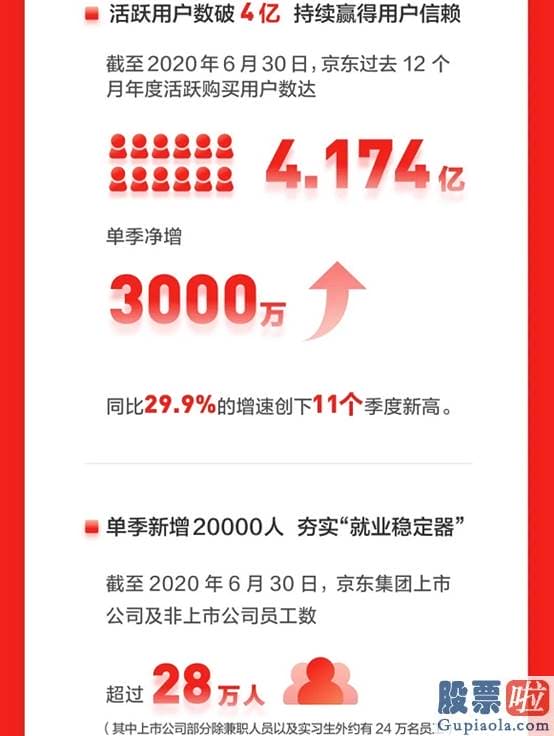 投资美股 钱怎么出境_京东业绩来了！市值飙升 盘中突破1000亿美元大关