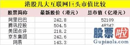 投资美股 钱怎么出境_京东业绩来了！市值飙升 盘中突破1000亿美元大关