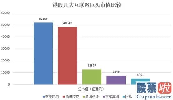 投资美股 钱怎么出境_京东业绩来了！市值飙升 盘中突破1000亿美元大关