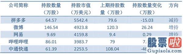 美股行情 实时 千亿级私募高毅美股持仓曝光！买了17股12只都是中概股 二季度大举抛售阿里