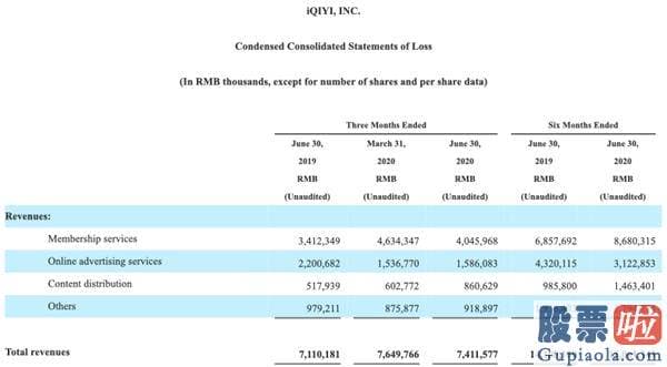 投资美股需要缴纳个税_半年净亏损43亿又遭SEC调查！会员数减少1400万爱奇艺仍酝酿涨价？