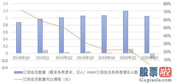 投资美股需要缴纳个税_半年净亏损43亿又遭SEC调查！会员数减少1400万爱奇艺仍酝酿涨价？